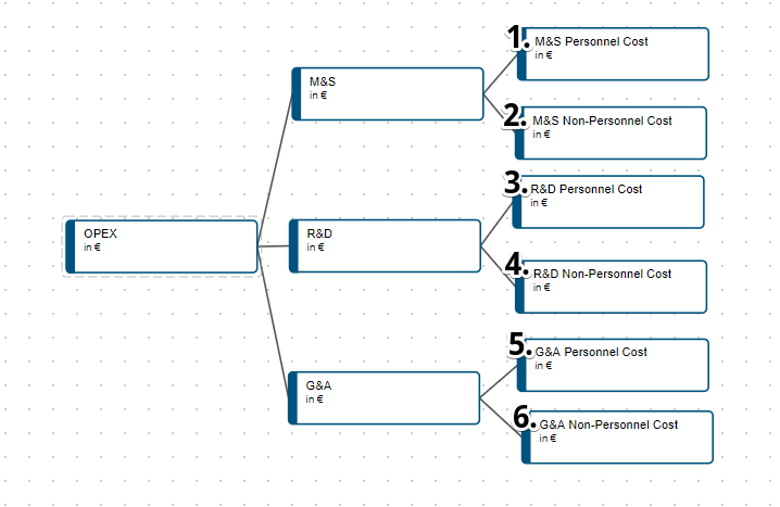 MDE_OPEX_Step_2.png
