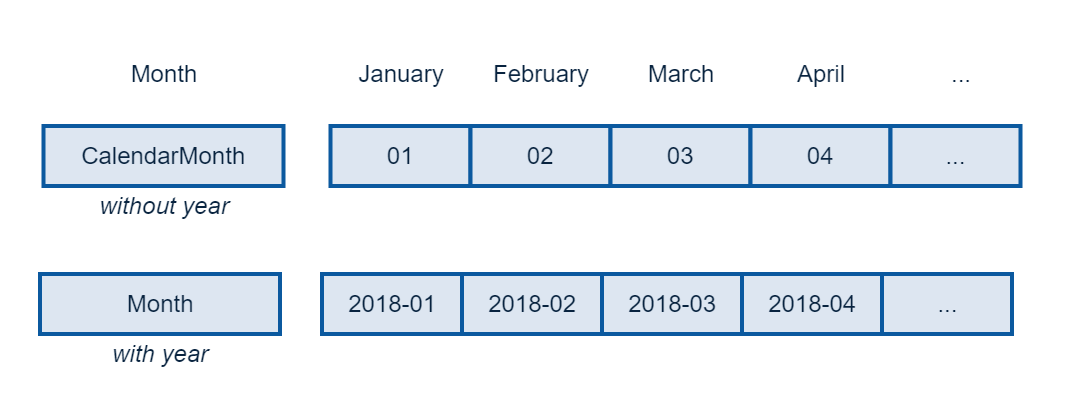 calendarmonth-vs-month.png