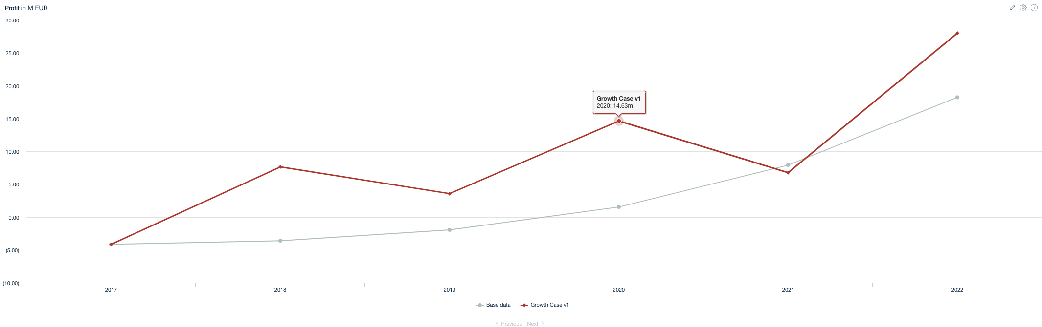 scenario_versions_in_charts.png