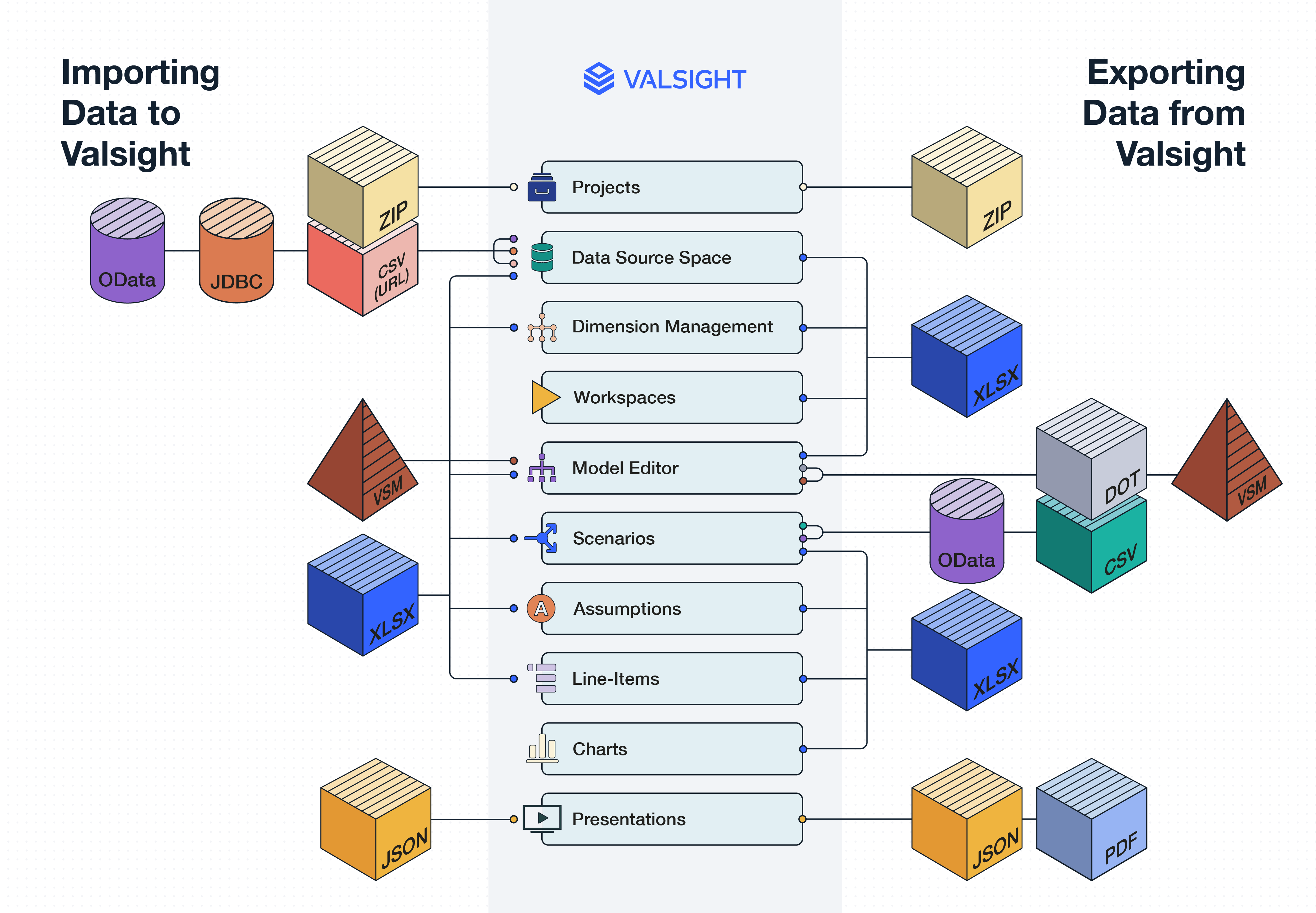 Abbildung_Importing and Exporting Data from Valsight_26_10_2023.png