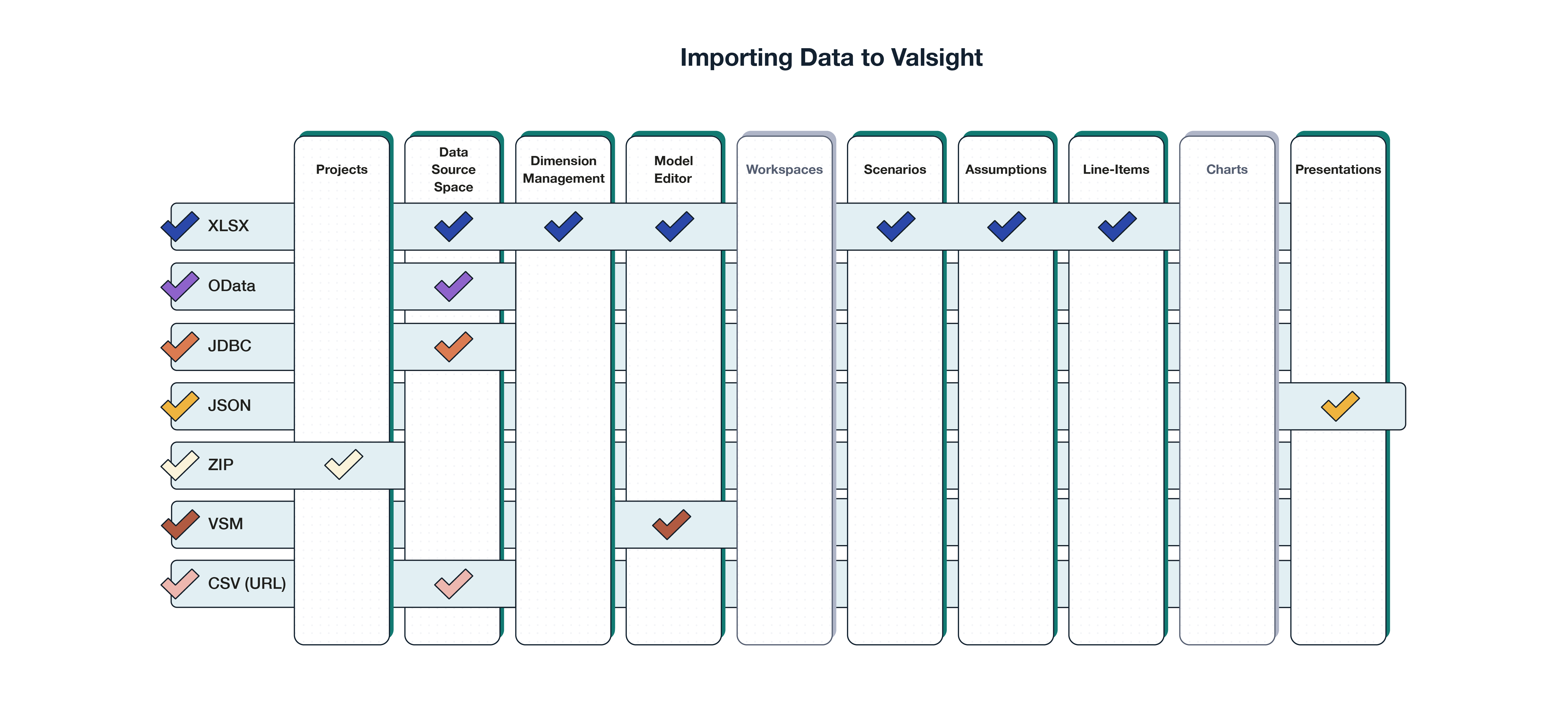 Abbildung_Importing Exporting Data to Valsight_26_10_2023.png